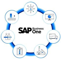 SAP Business One Funktionen